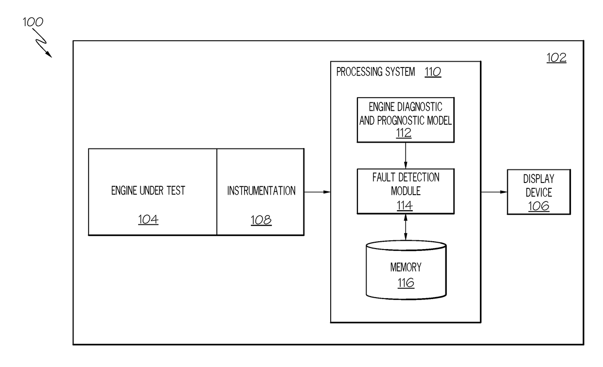 Gas turbine engine and test cell real-time diagnostic fault detection and corrective action system and method