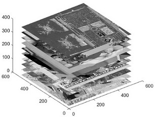 Multi-image scrambling method based on chaos and block rotation