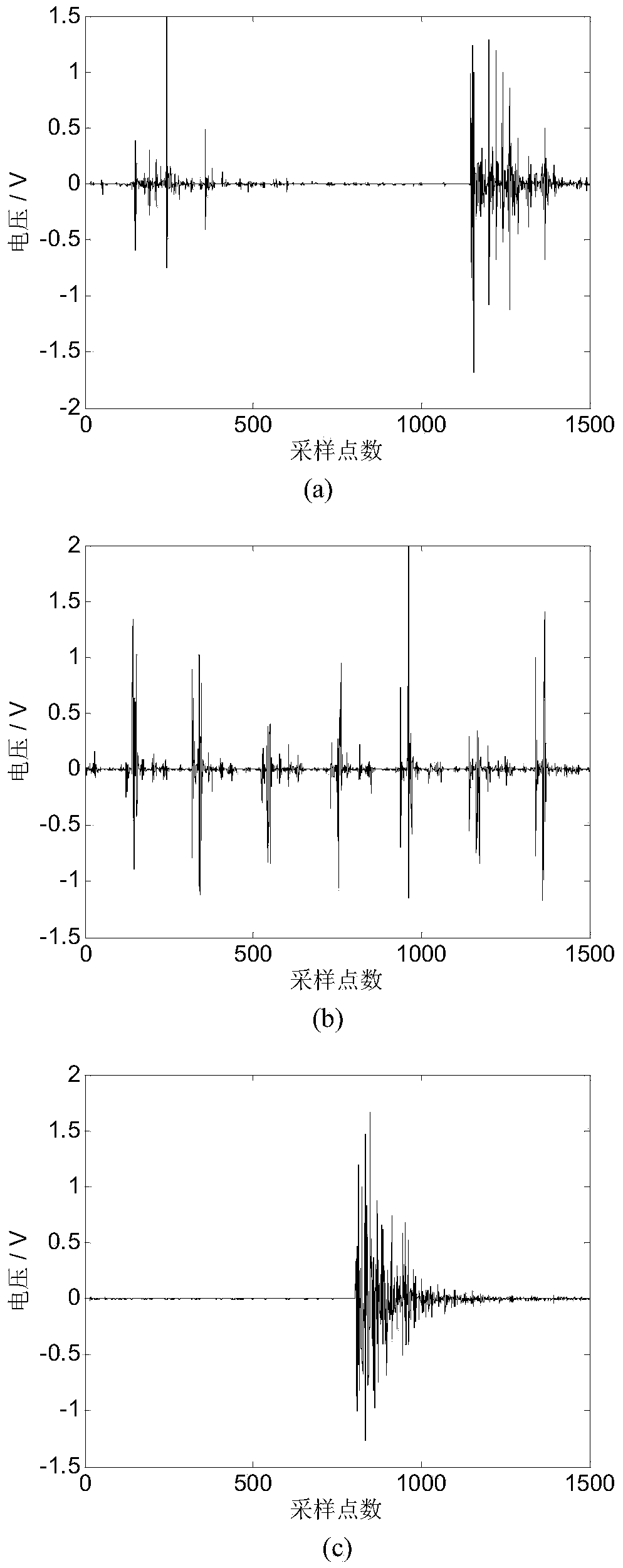 Fuzzy domain characteristics based optical fiber vibration signal identifying method