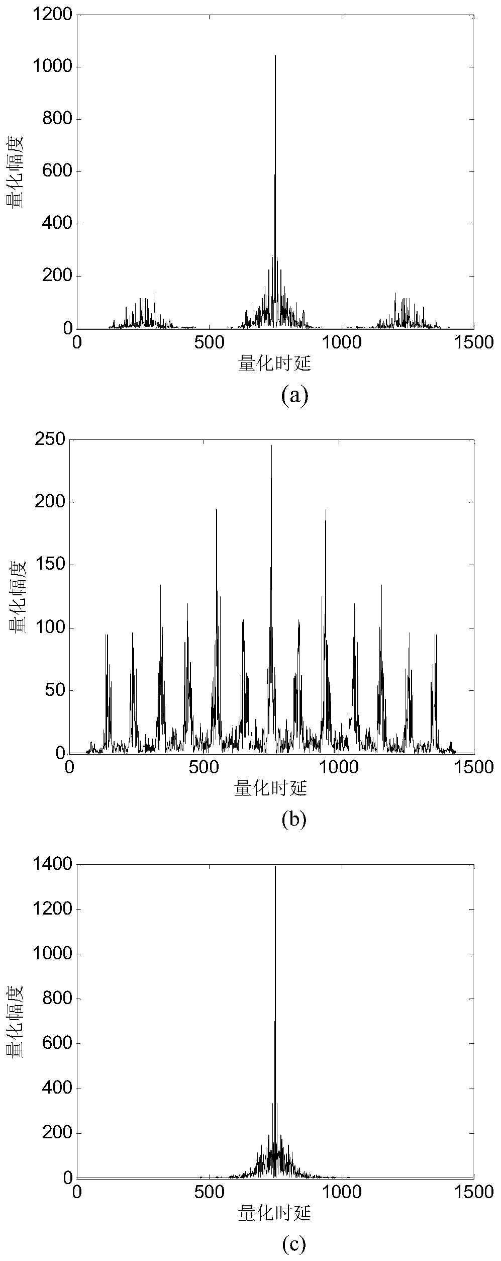 Fuzzy domain characteristics based optical fiber vibration signal identifying method