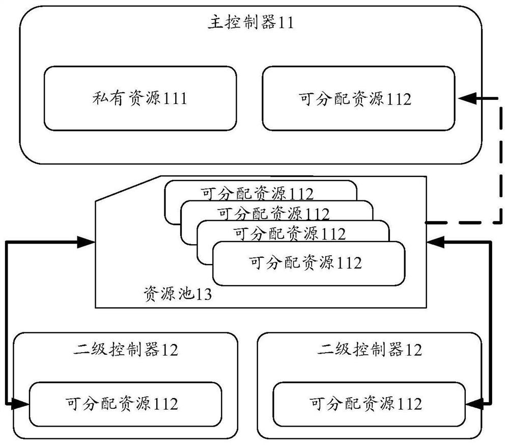 Disk read-write resource allocation method and device, equipment and storage medium