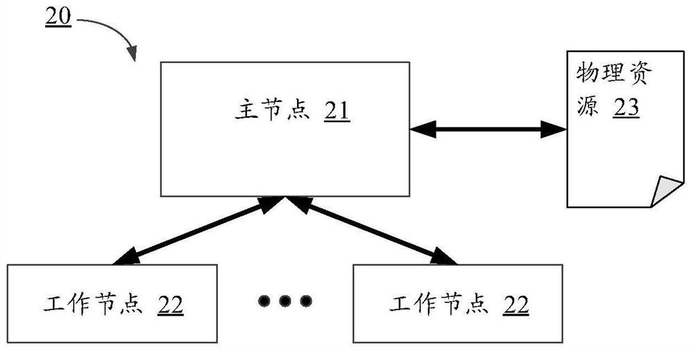 Disk read-write resource allocation method and device, equipment and storage medium