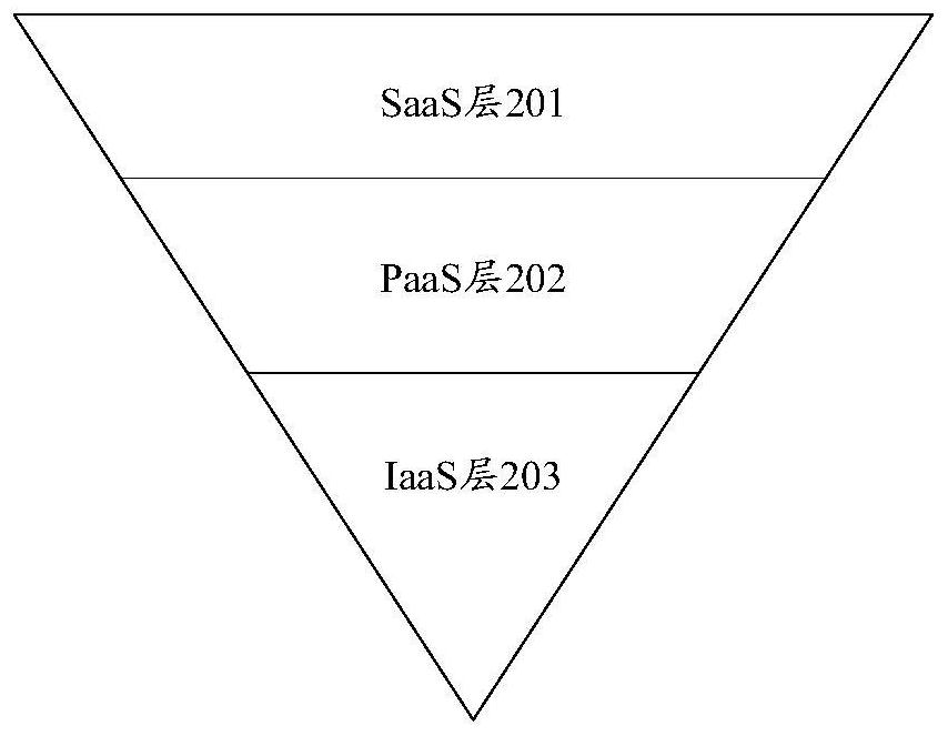 Disk read-write resource allocation method and device, equipment and storage medium