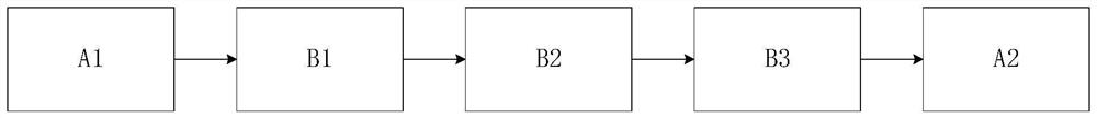 Processing method and device for language model, text generation method and device and medium