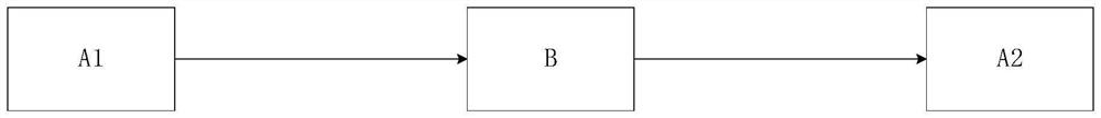 Processing method and device for language model, text generation method and device and medium