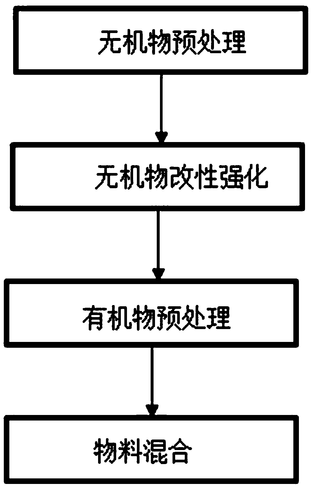 Self-sealing integrated wet spraying machine material distributing device and preparation method thereof