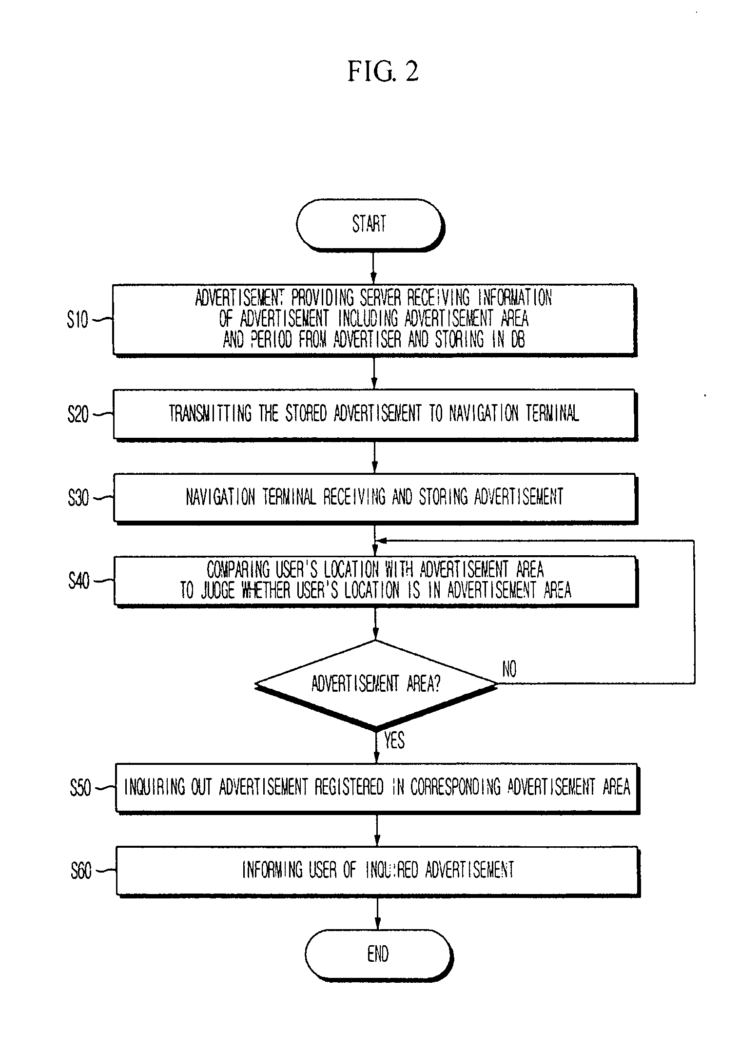 System and its method for providing real time advertisements based on location under navigation's operation