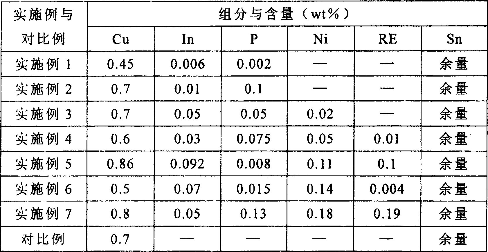 No-lead soft brazing alloy