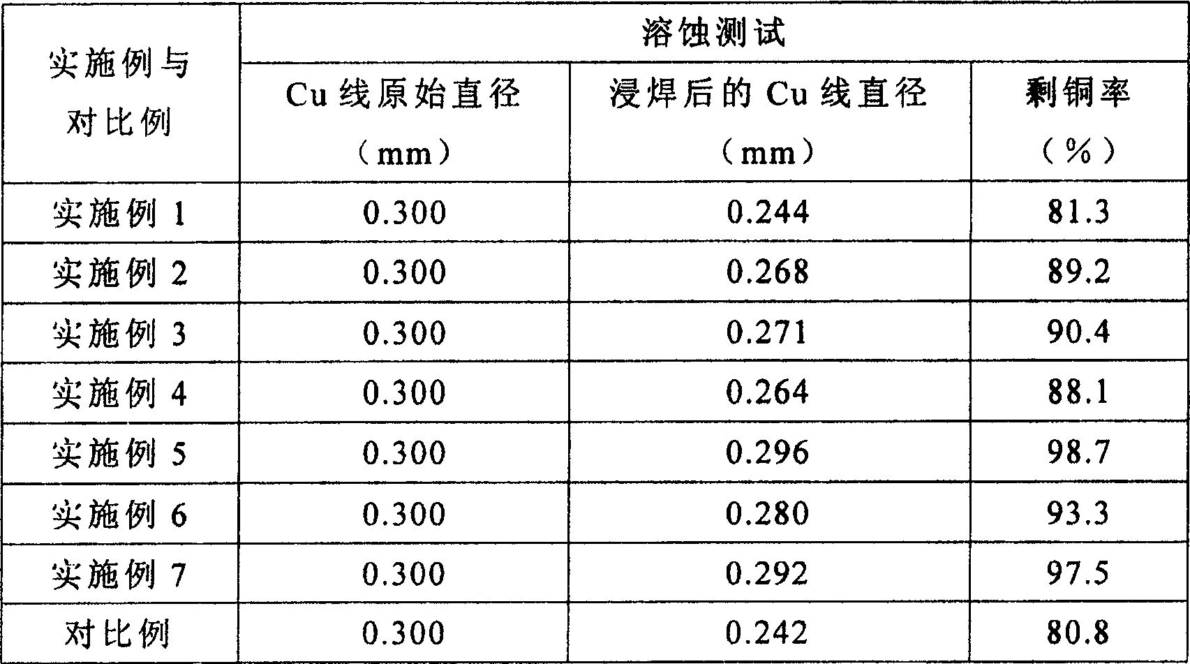 No-lead soft brazing alloy