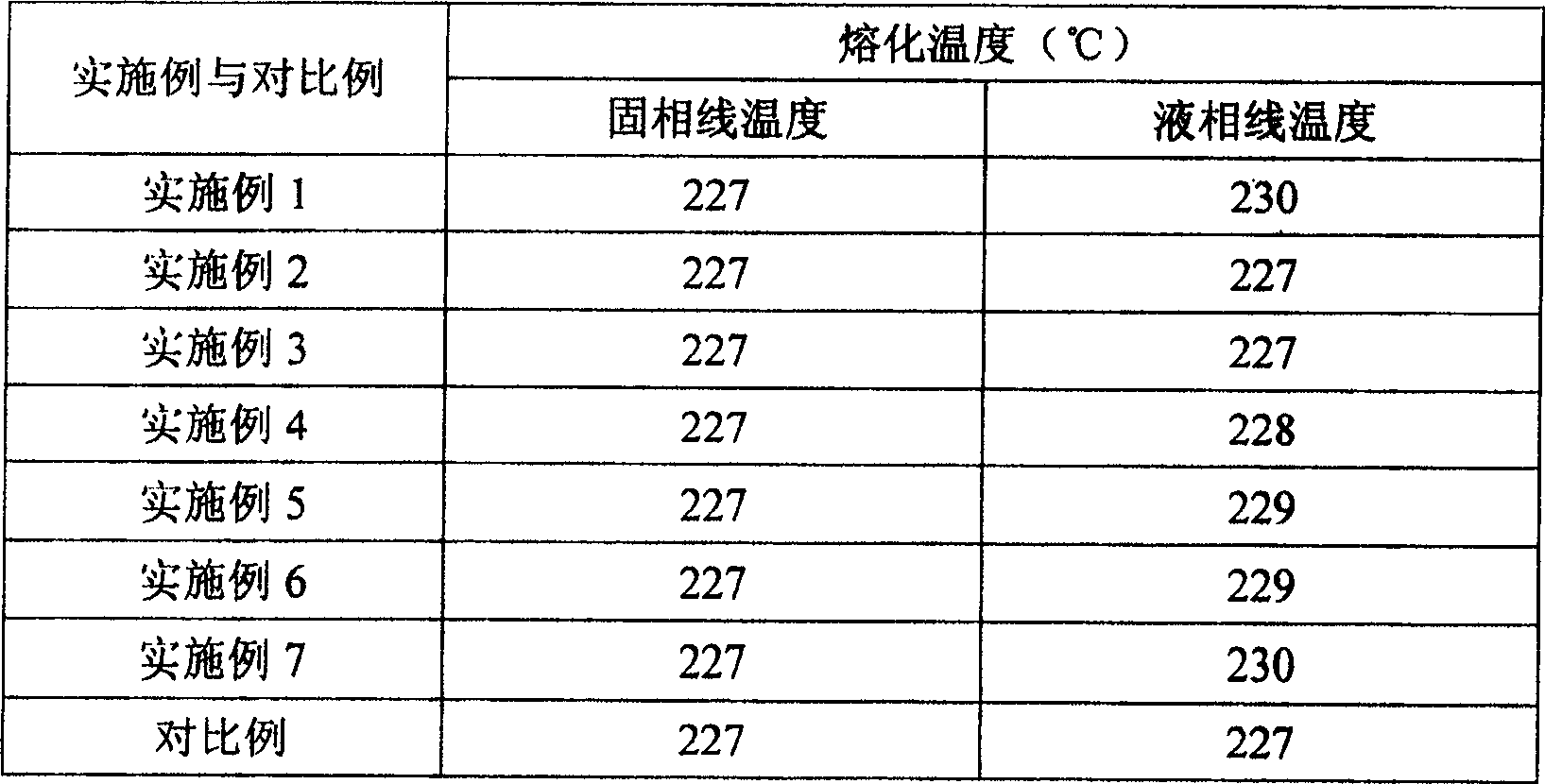 No-lead soft brazing alloy