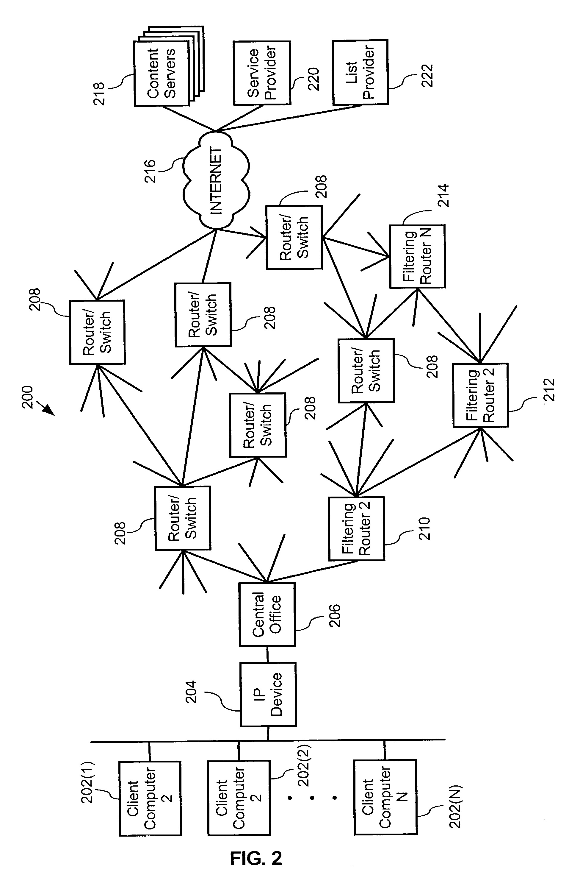 System and method for content filtering using static source routes