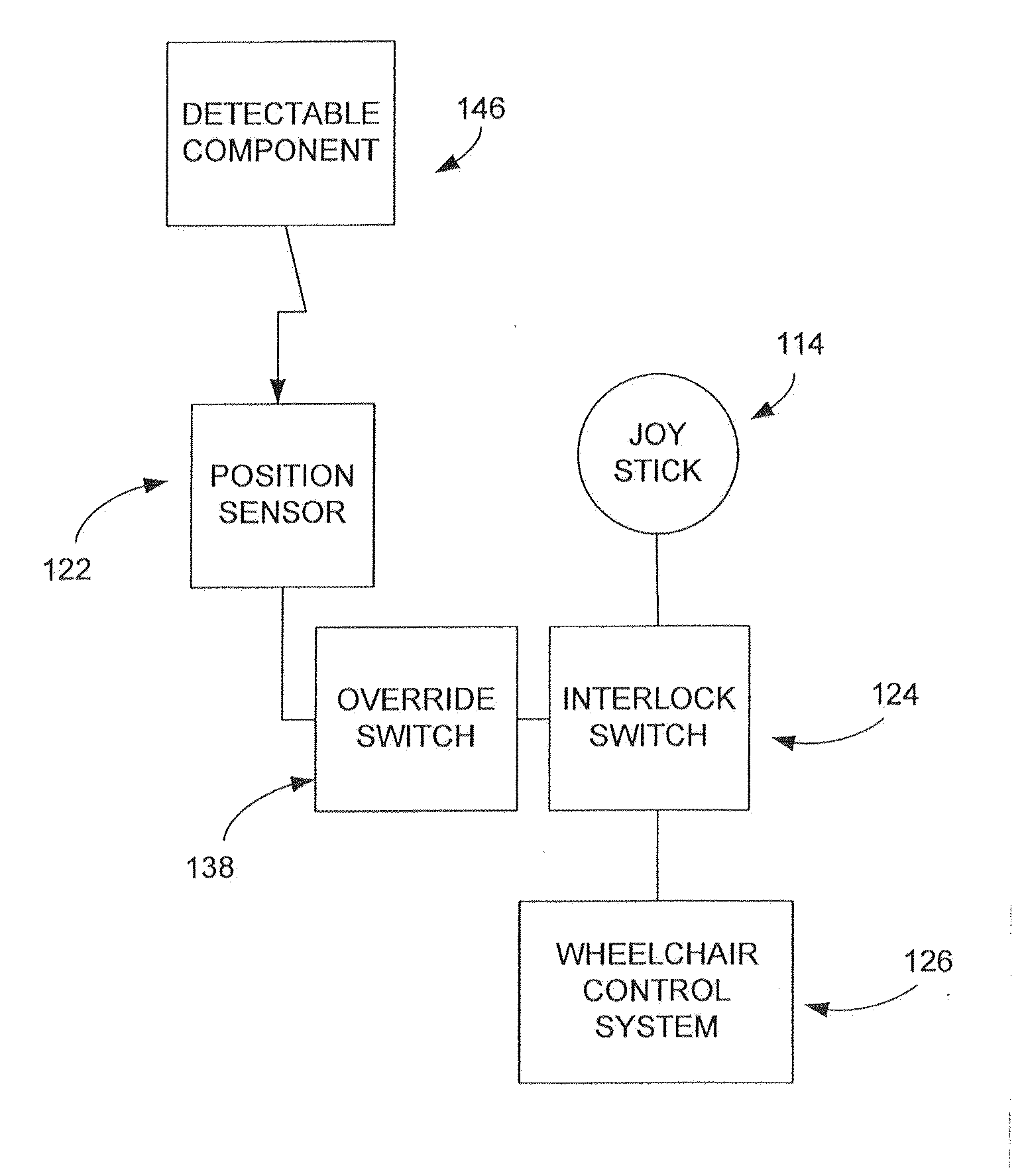 Motorized wheelchair interlock