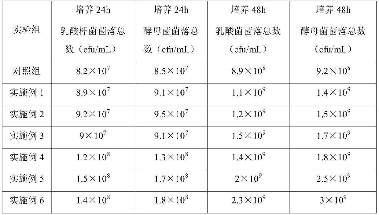 Medium for co-cultivation of yeast and lactic acid bacteria and preparation method thereof