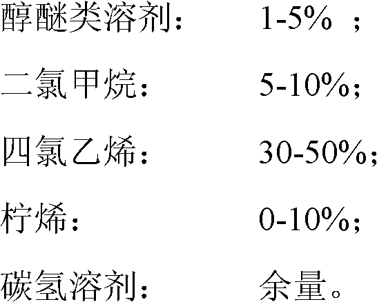 Electrical equipment cleaning agent and preparation method thereof