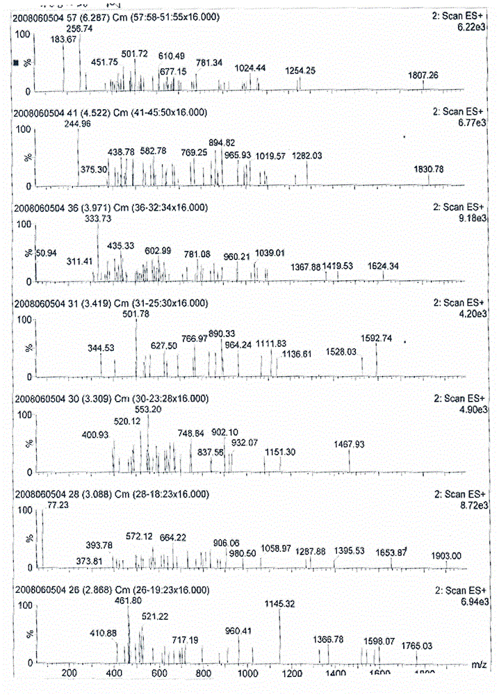 Extraction method for antioxidant polypeptide in Guangchang nymphaea alba