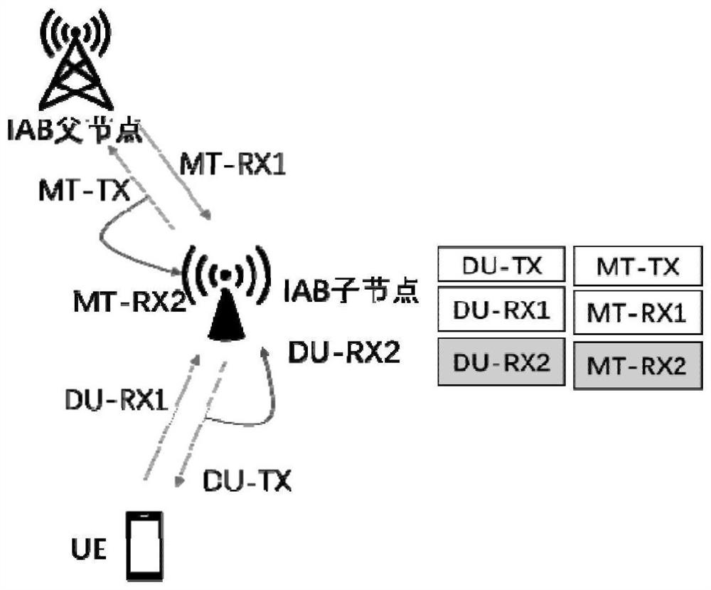 Full duplex relay timing method and device