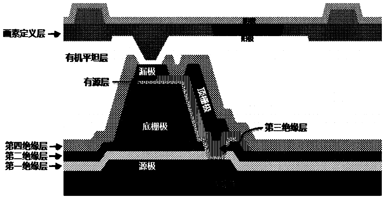 Thin film transistor and manufacturing method thereof