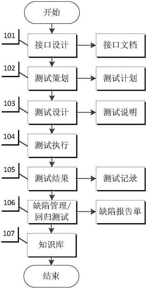 A method for automated testing of embedded software