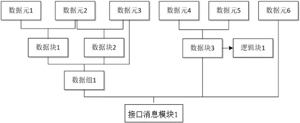 A method for automated testing of embedded software