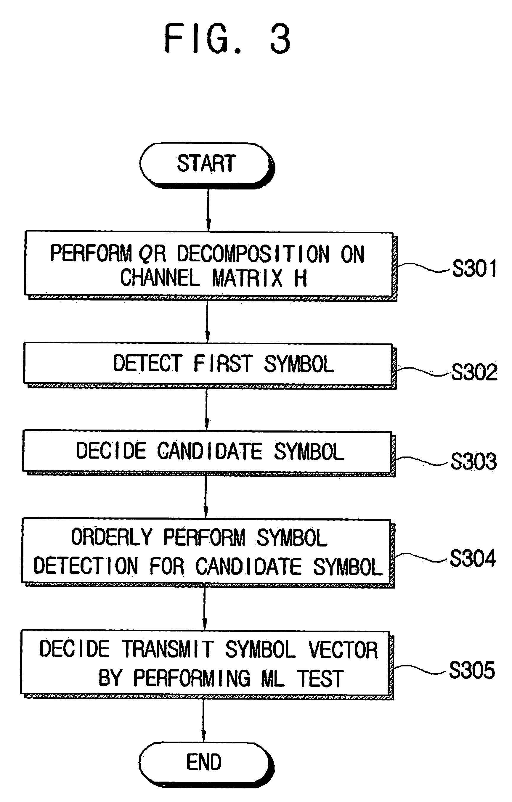 Apparatus for detecting symbol in SDM system and method thereof