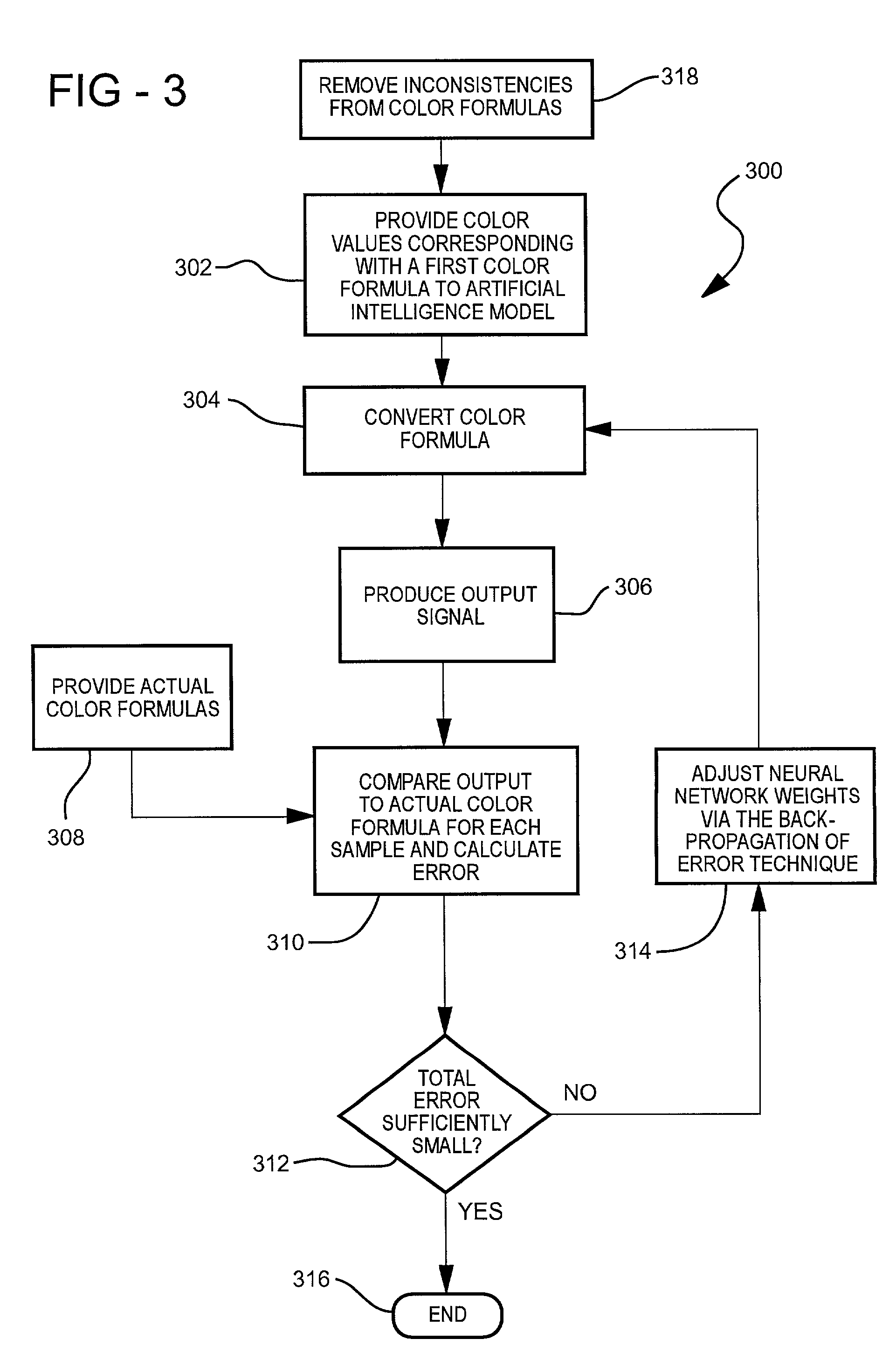 System and method for converting a color formula using an artificial intelligence based conversion model