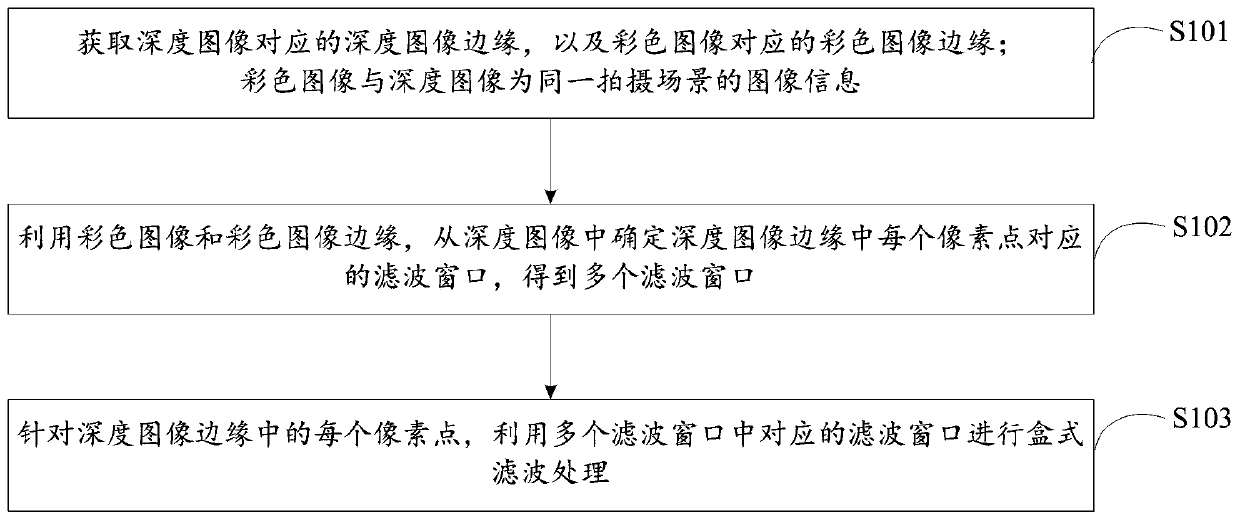 Image processing method and device and storage medium