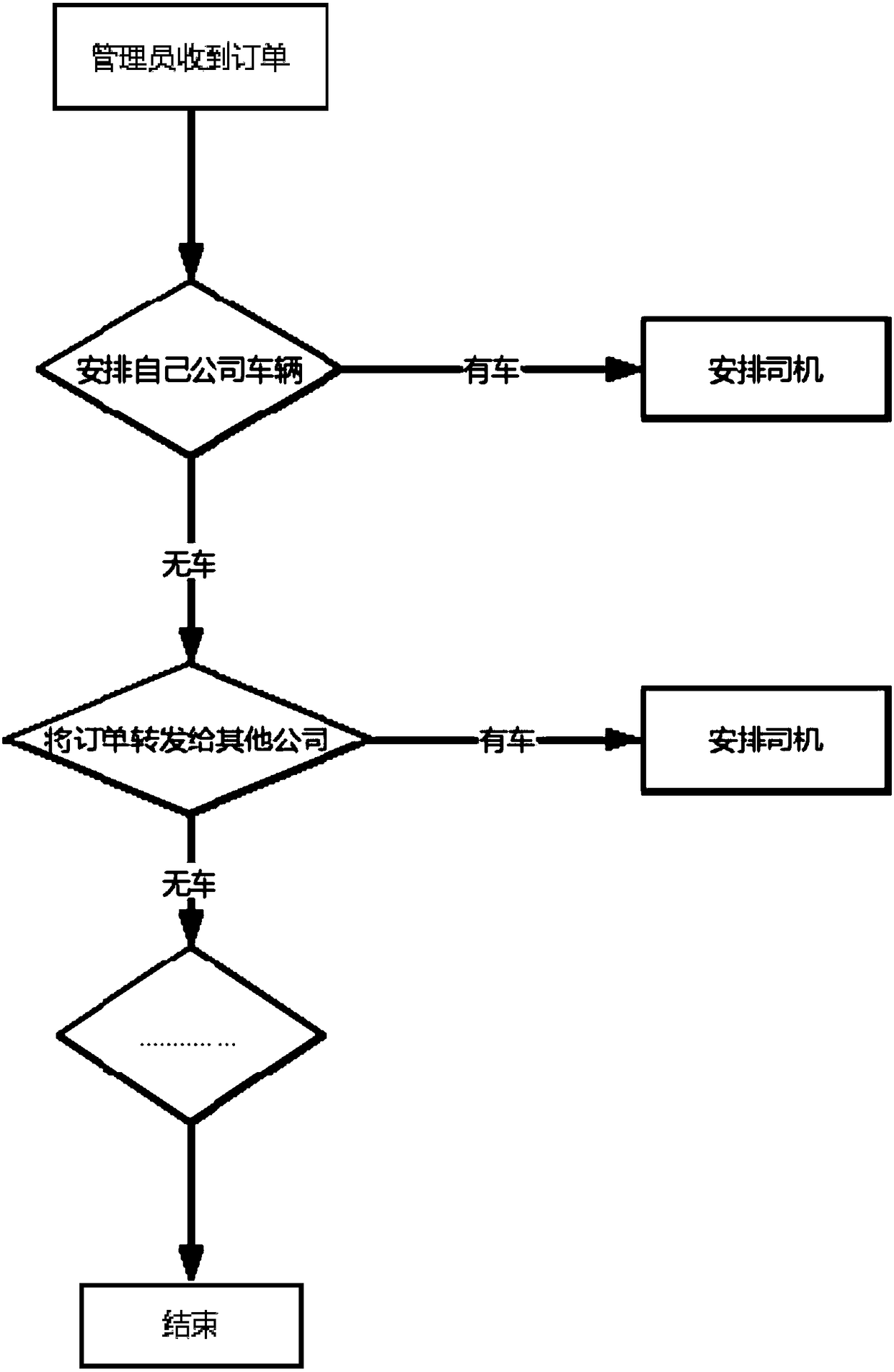 Order forwarding method and device, and computer storage medium