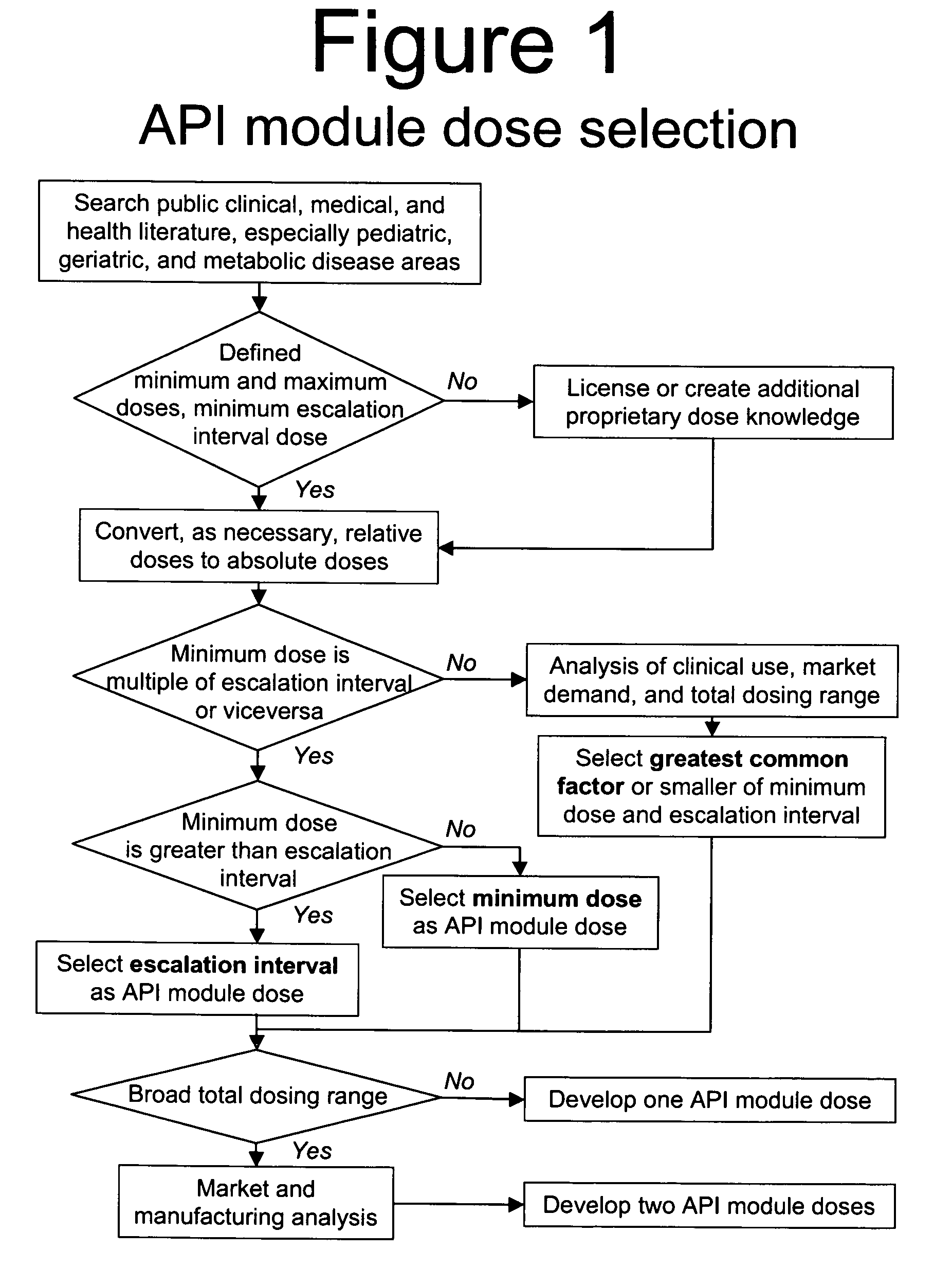 Methods of Making Pharmaceutical Components for Customized Drug Products