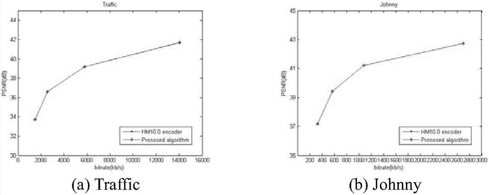 Skipping coding mode pre-judgment method for highly efficient video coding standard