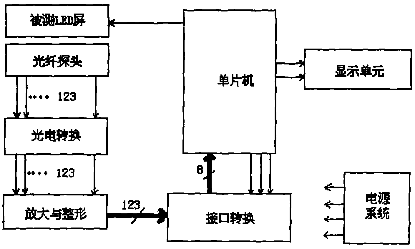 LED display panel automatic tester