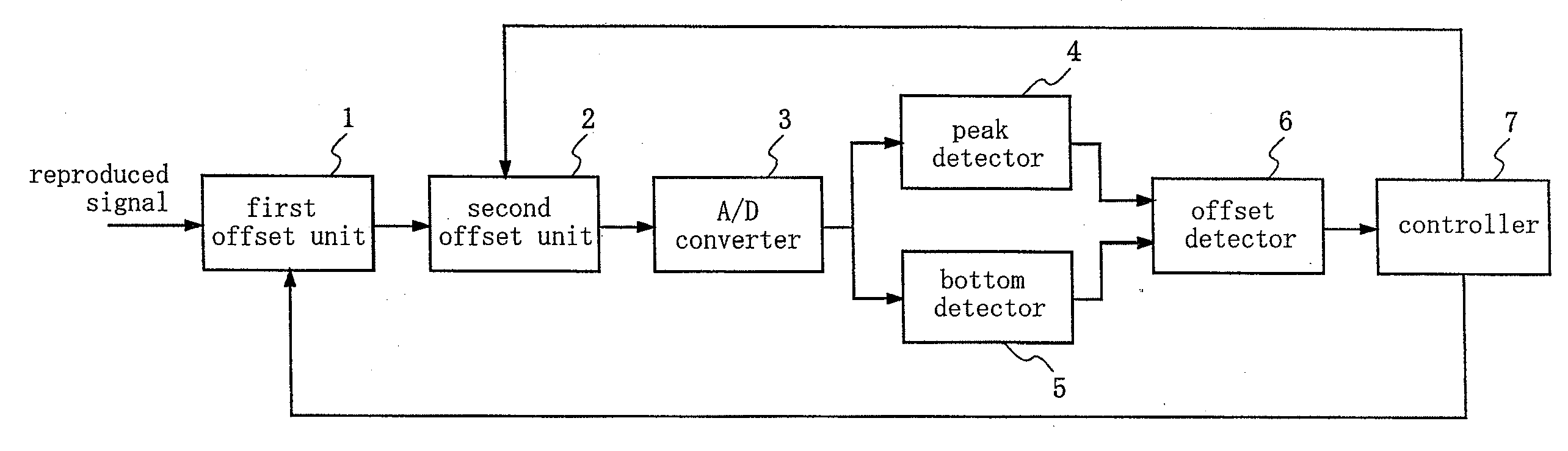 Signal processing device