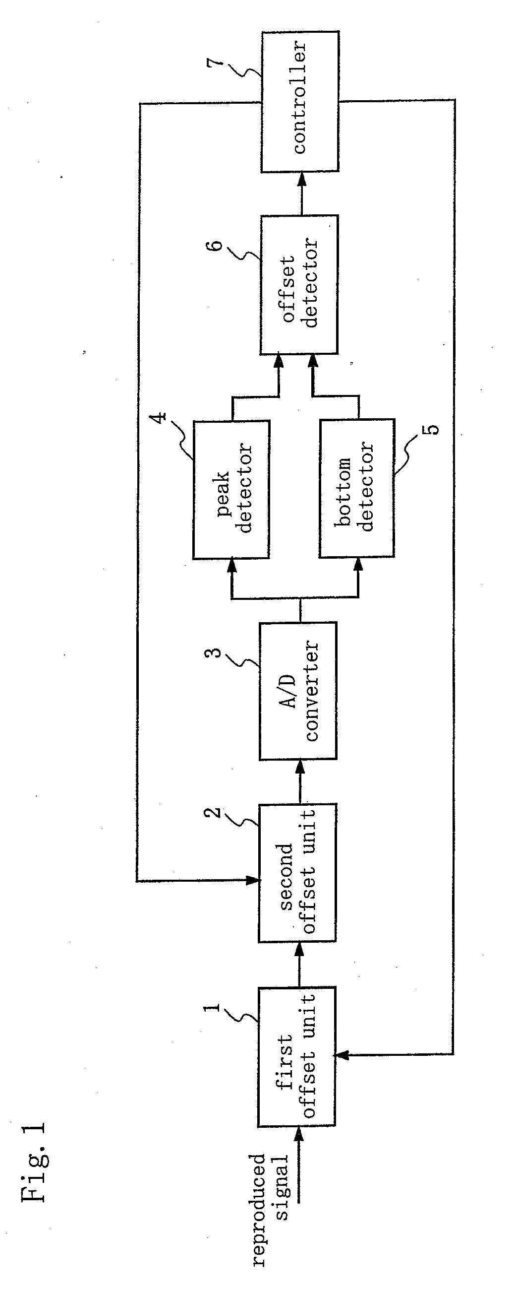 Signal processing device