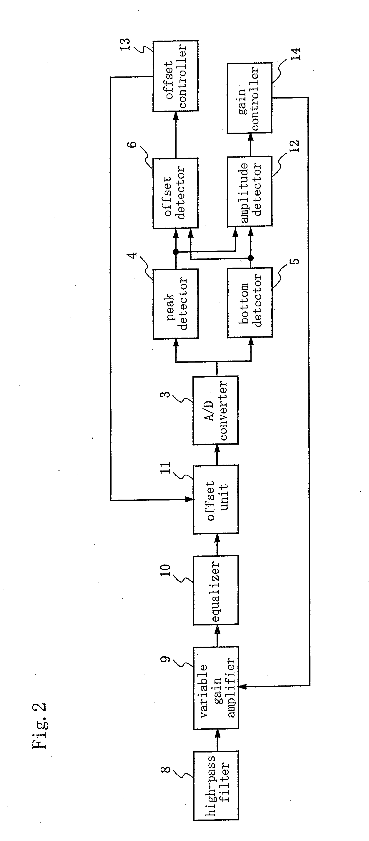 Signal processing device