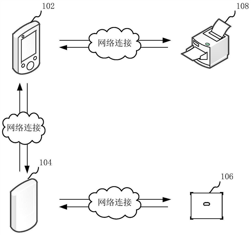 Identification method and device between equipment, electronic equipment and storage medium