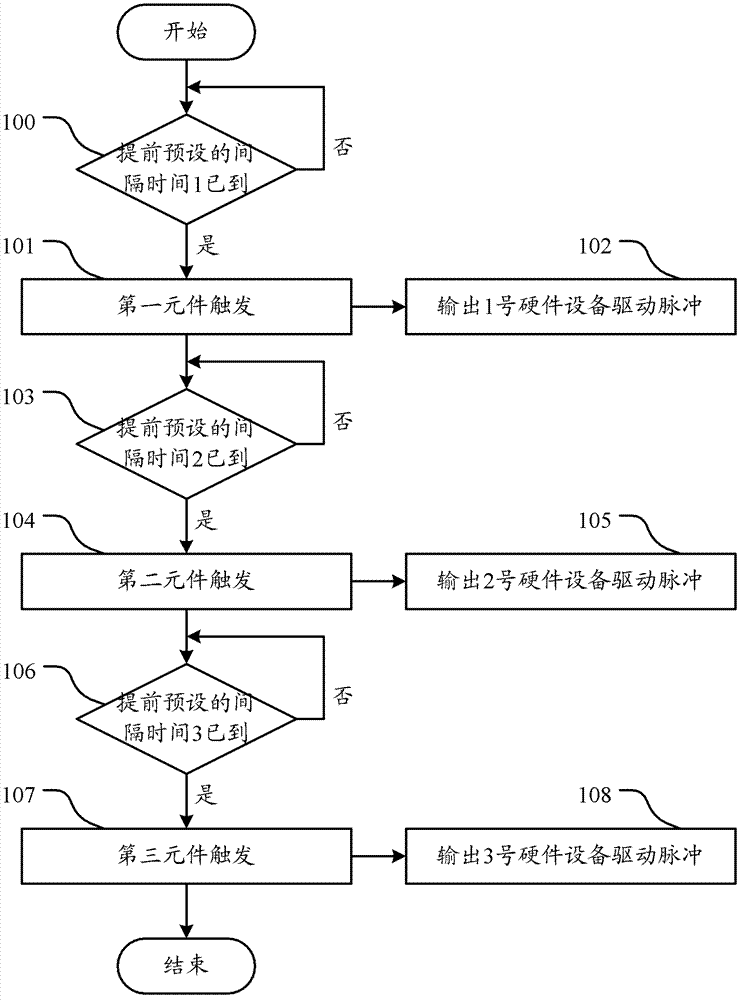 Magic prop control system based on automatic control and video technologies