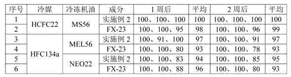 Metal degreasing agent