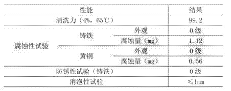 Metal degreasing agent