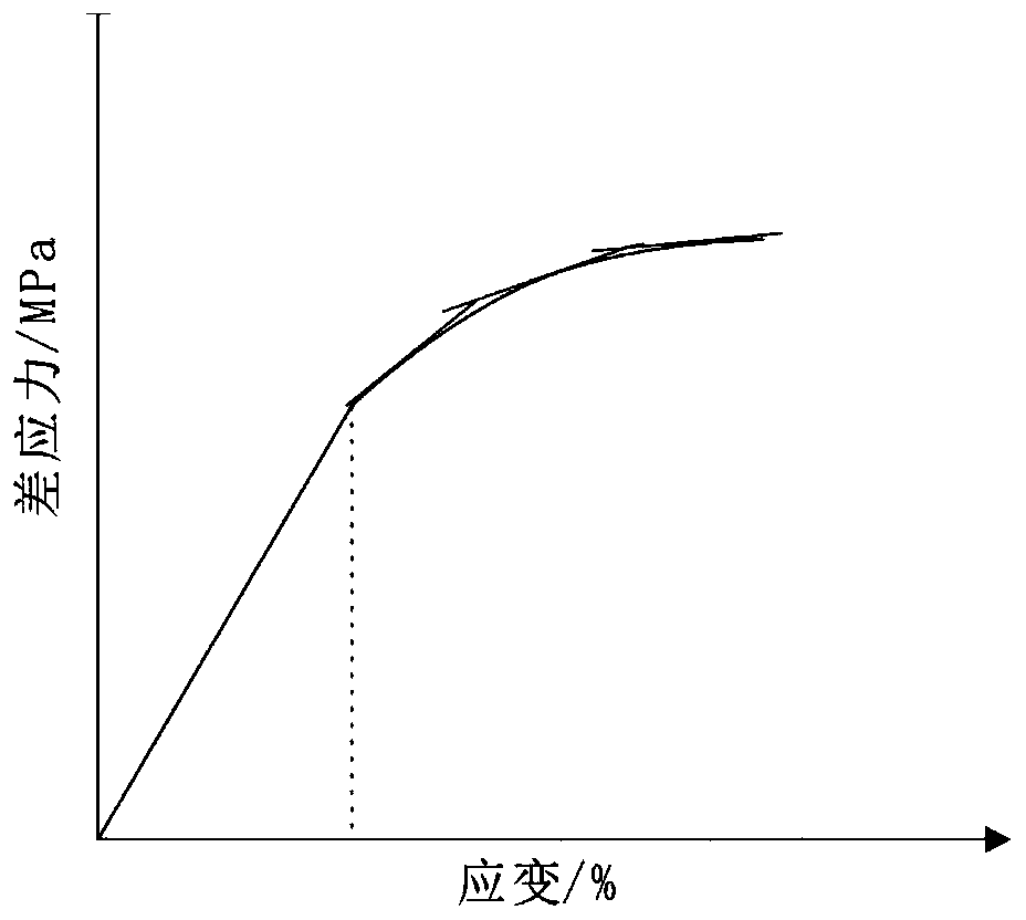 Method for simulating tectonic stress field