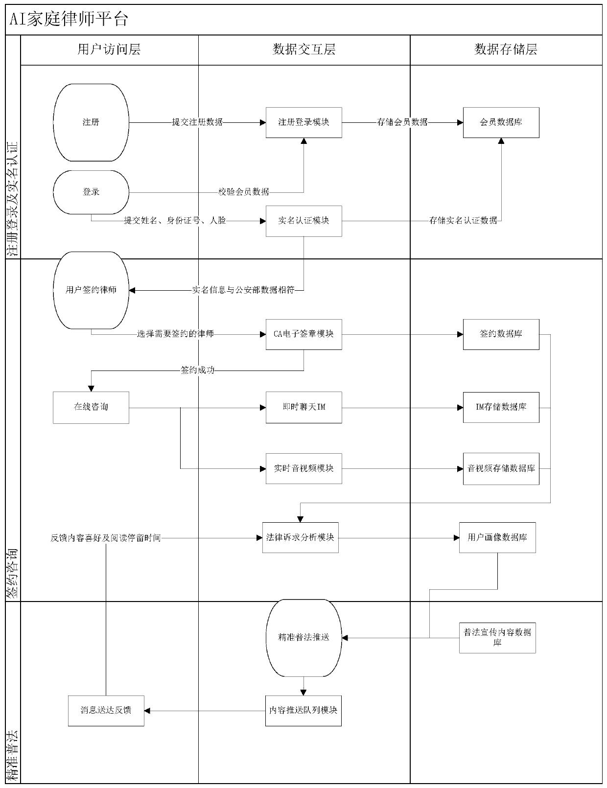 AI family lawyer platform and robot