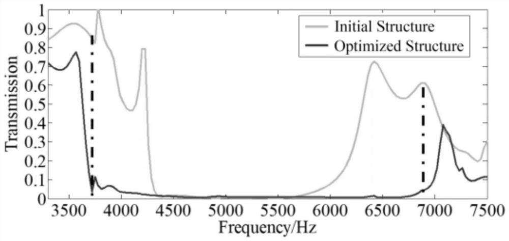 Topological optimization method for interval contraction sound insulation structure