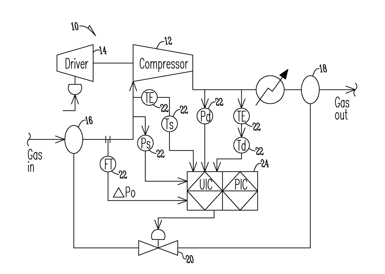 Method of anti-surge protection for a dynamic compressor using a surge parameter