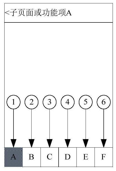 Unread message prompting method and device, equipment and readable storage medium