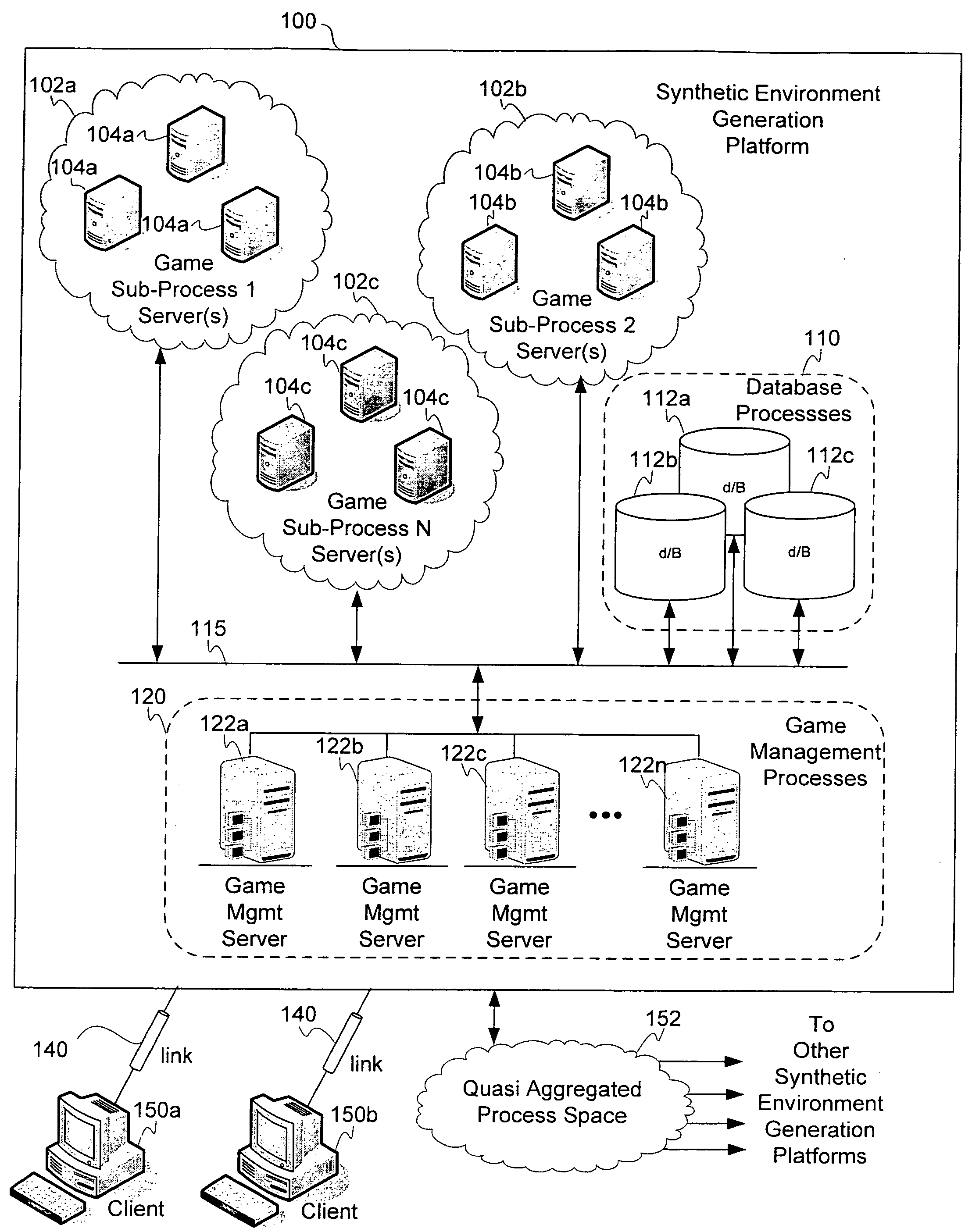 Distributed network architecture for introducing dynamic content into a synthetic environment