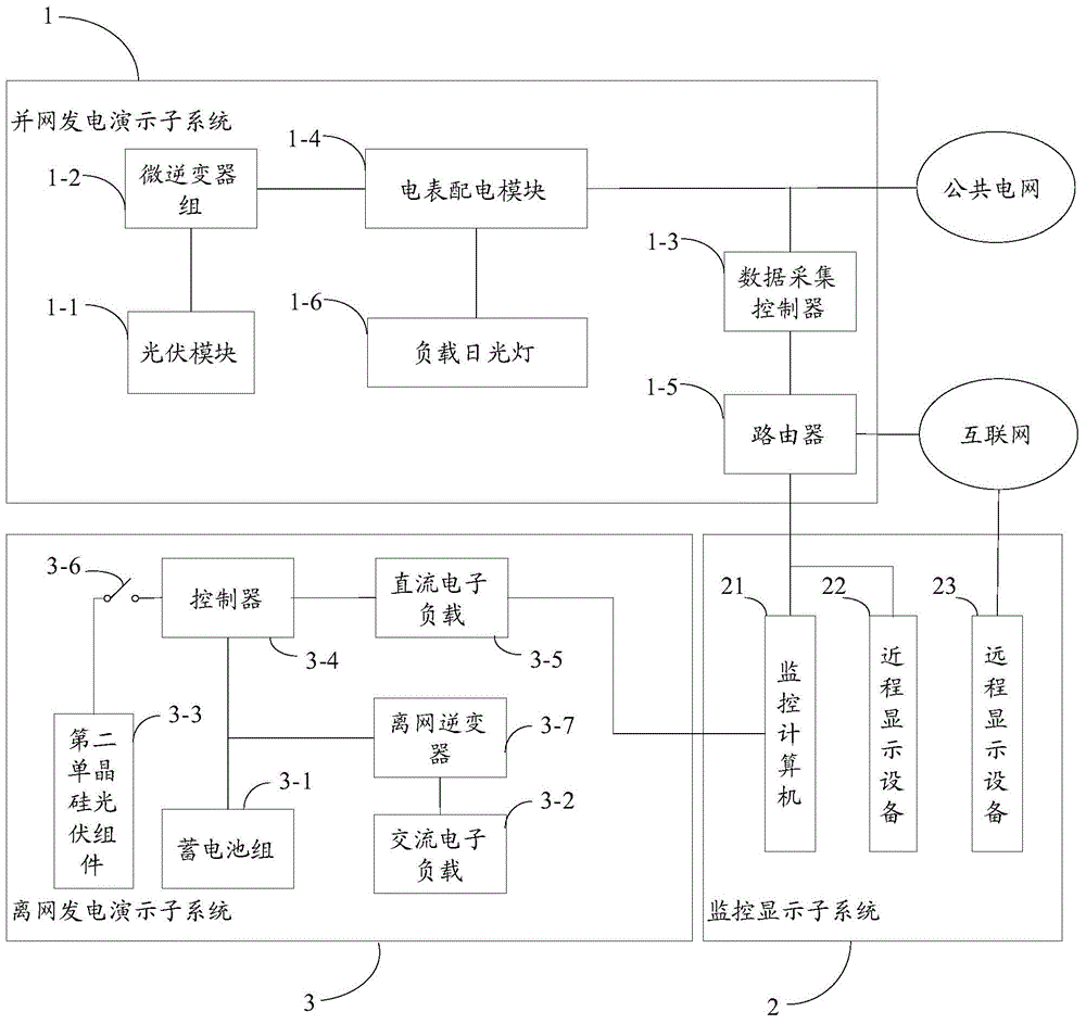 Photovoltaic power generation demonstration and experiment system