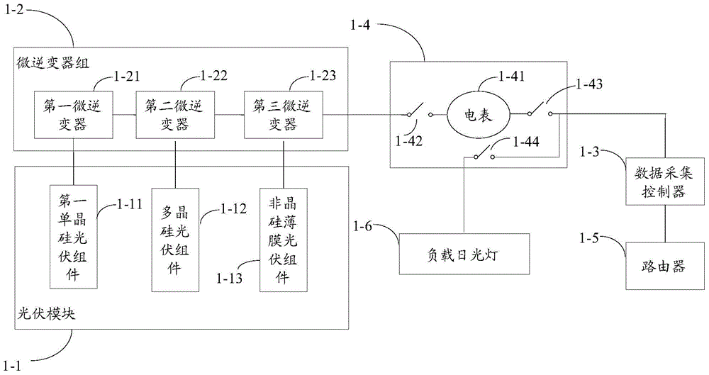 Photovoltaic power generation demonstration and experiment system