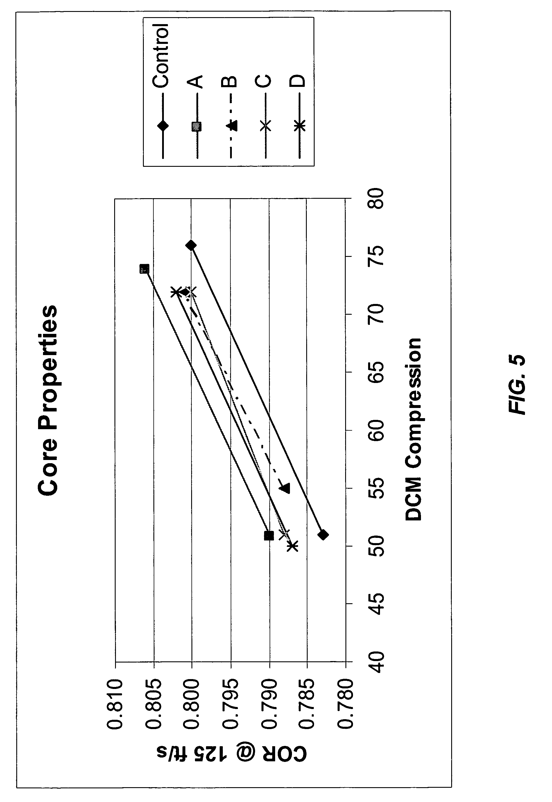 Golf ball core compositions