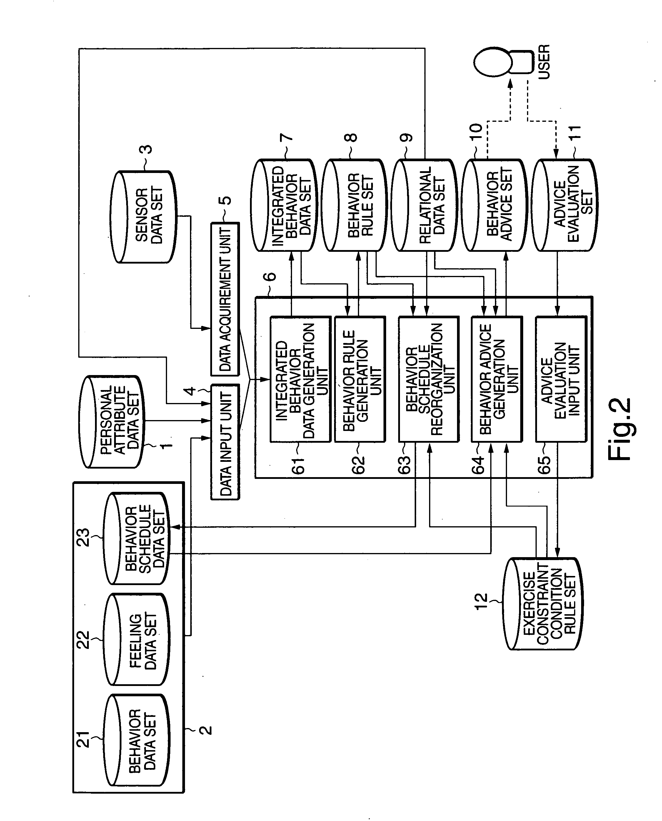 Behavior control support apparatus and method