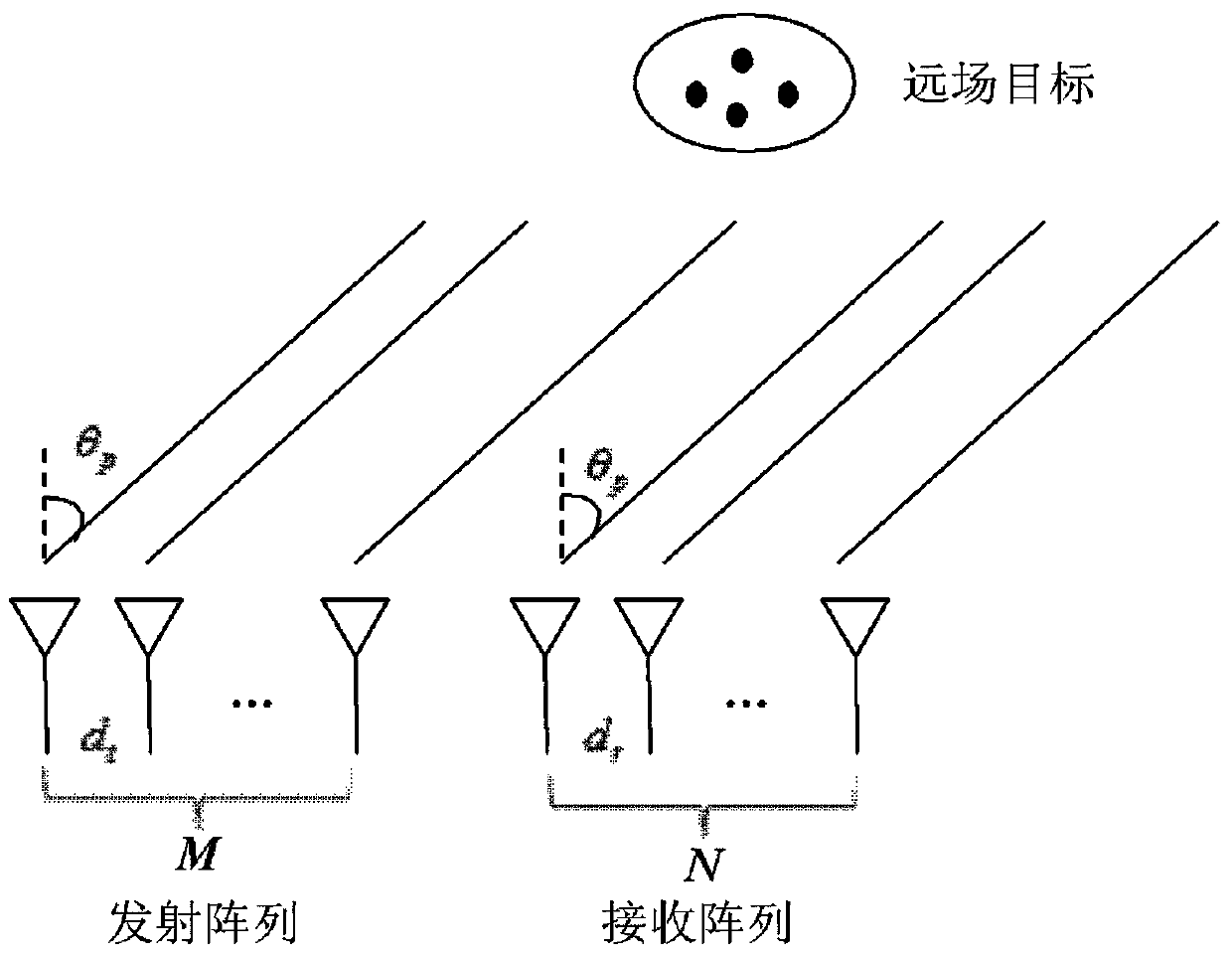 A Low Sidelobe Transmit Pattern Design Method for Improving the DoA Estimation Performance of MIMO Radar