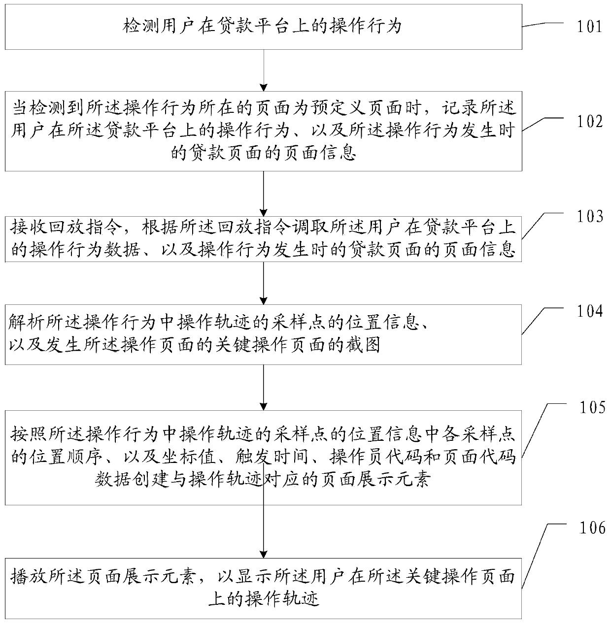 Method and device for playing back operation process, equipment and storage medium