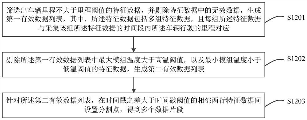 Power battery short circuit detection method and device, vehicle, system and storage medium